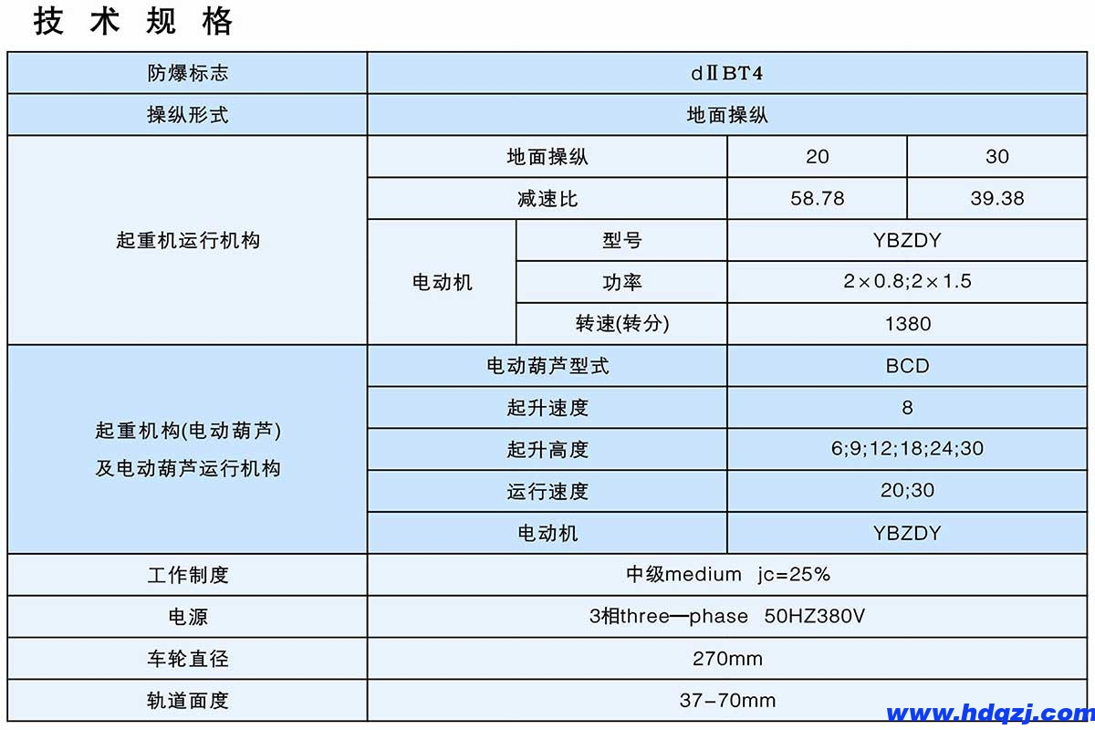BD型1~10t防爆電動(dòng)單梁橋式起重機(jī) BD型1~10t防爆電動(dòng)單梁橋式起重機(jī)