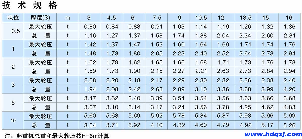 LX型0.5~10t懸掛橋式起重機(jī) LX型0.5~10t懸掛橋式起重機(jī)