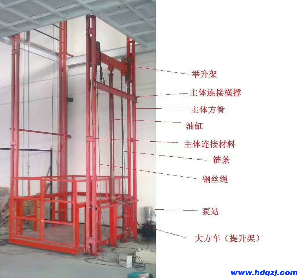 導(dǎo)軌式升降機(jī)結(jié)構(gòu)原理圖 導(dǎo)軌式升降機(jī)結(jié)構(gòu)原理圖