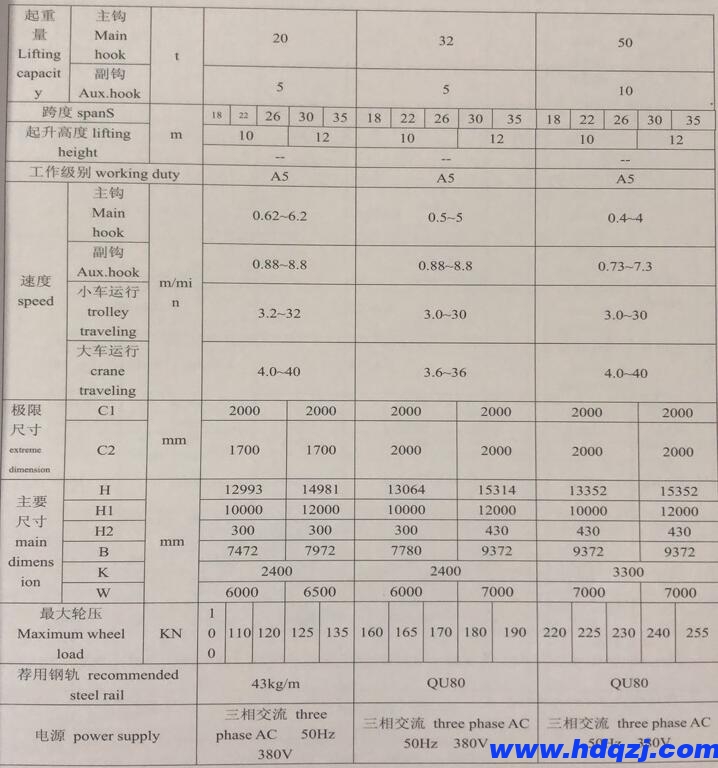 雙主梁門式起重機技術規格