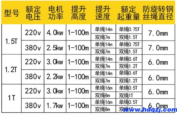 鋁殼電動提升機 垂直物料提升機 