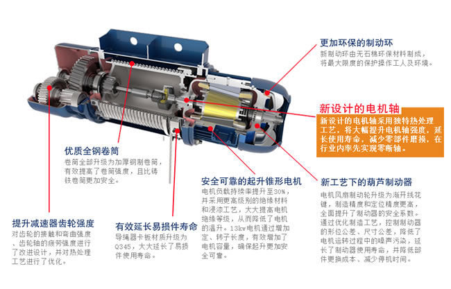 MD電動葫蘆 MD電動葫蘆