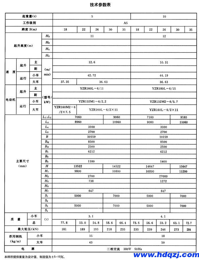 MG型雙主梁通用門式起重機 MG型雙主梁通用門式起重機