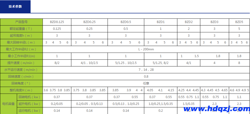 BZ型定柱式懸臂吊 BZ型定柱式懸臂吊