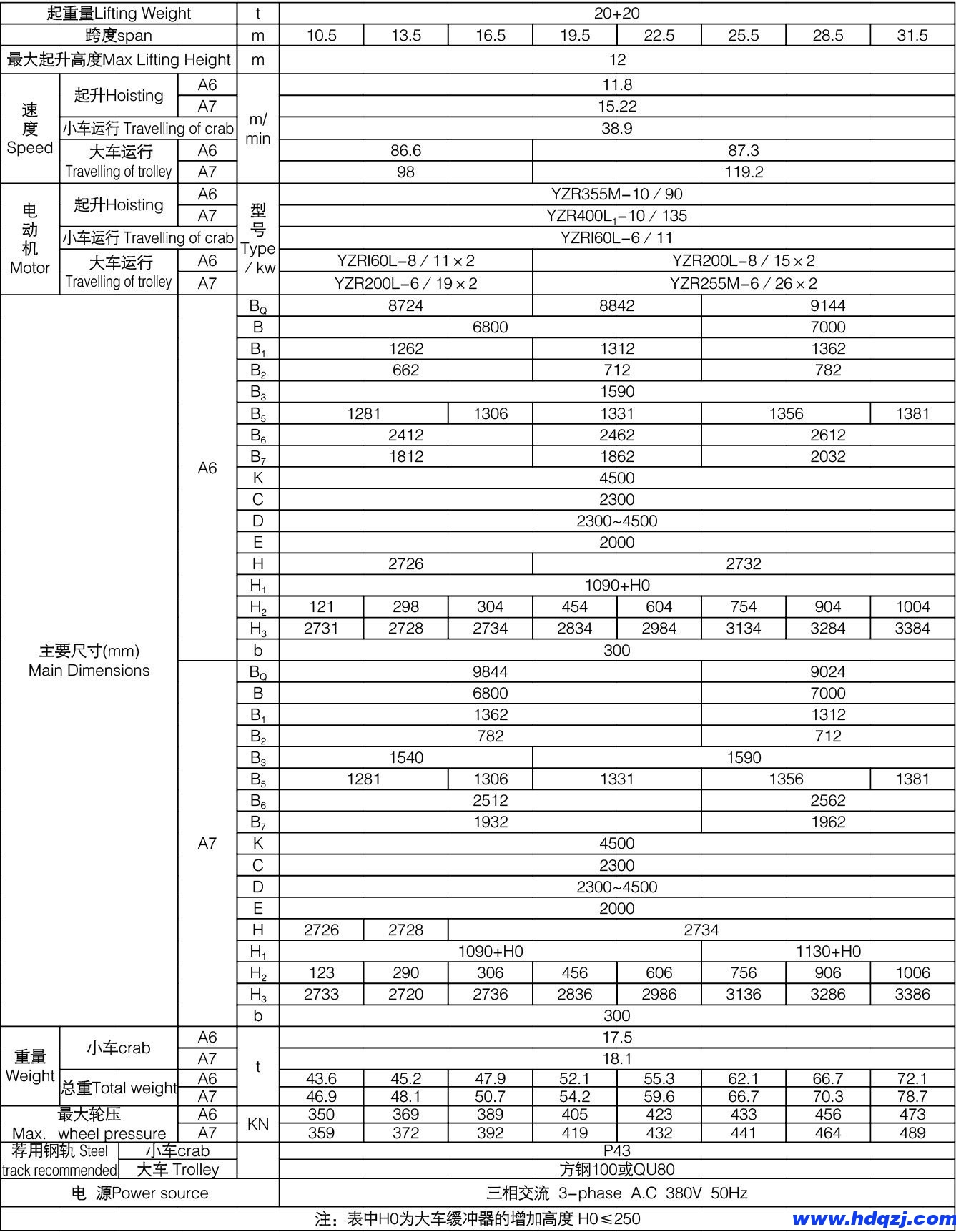 QL型電磁掛梁橋式起重機 QL型電磁掛梁橋式起重機