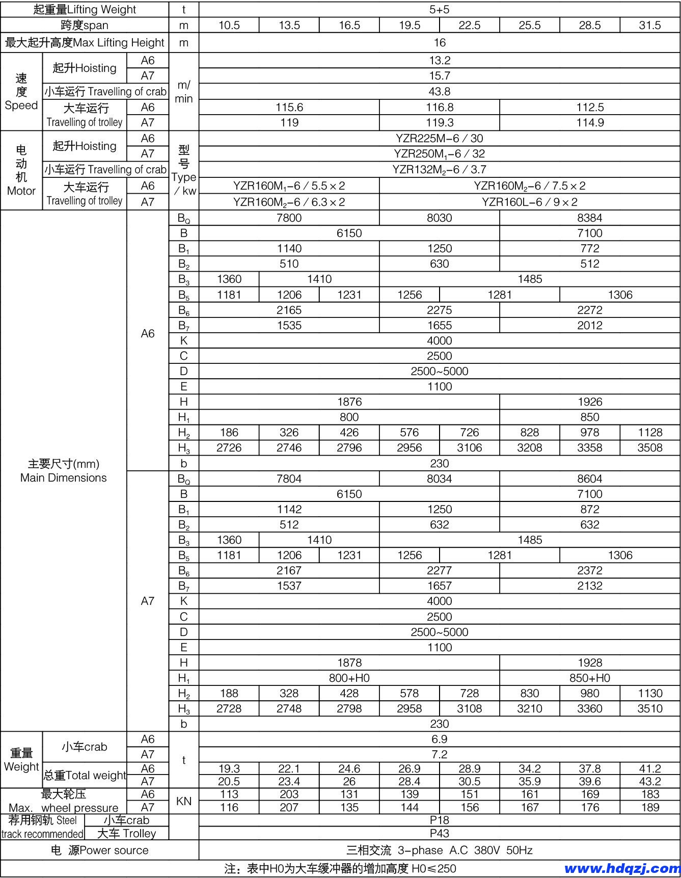 QL型電磁掛梁橋式起重機 QL型電磁掛梁橋式起重機