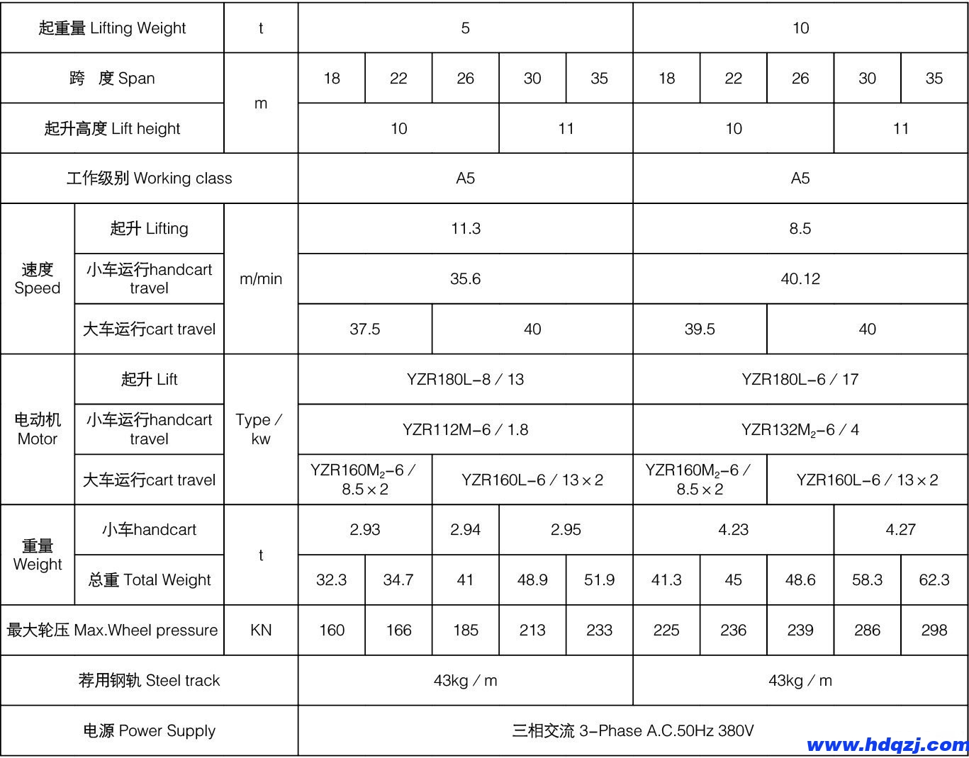 MDG型吊鉤門式起重機 MDG型吊鉤門式起重機