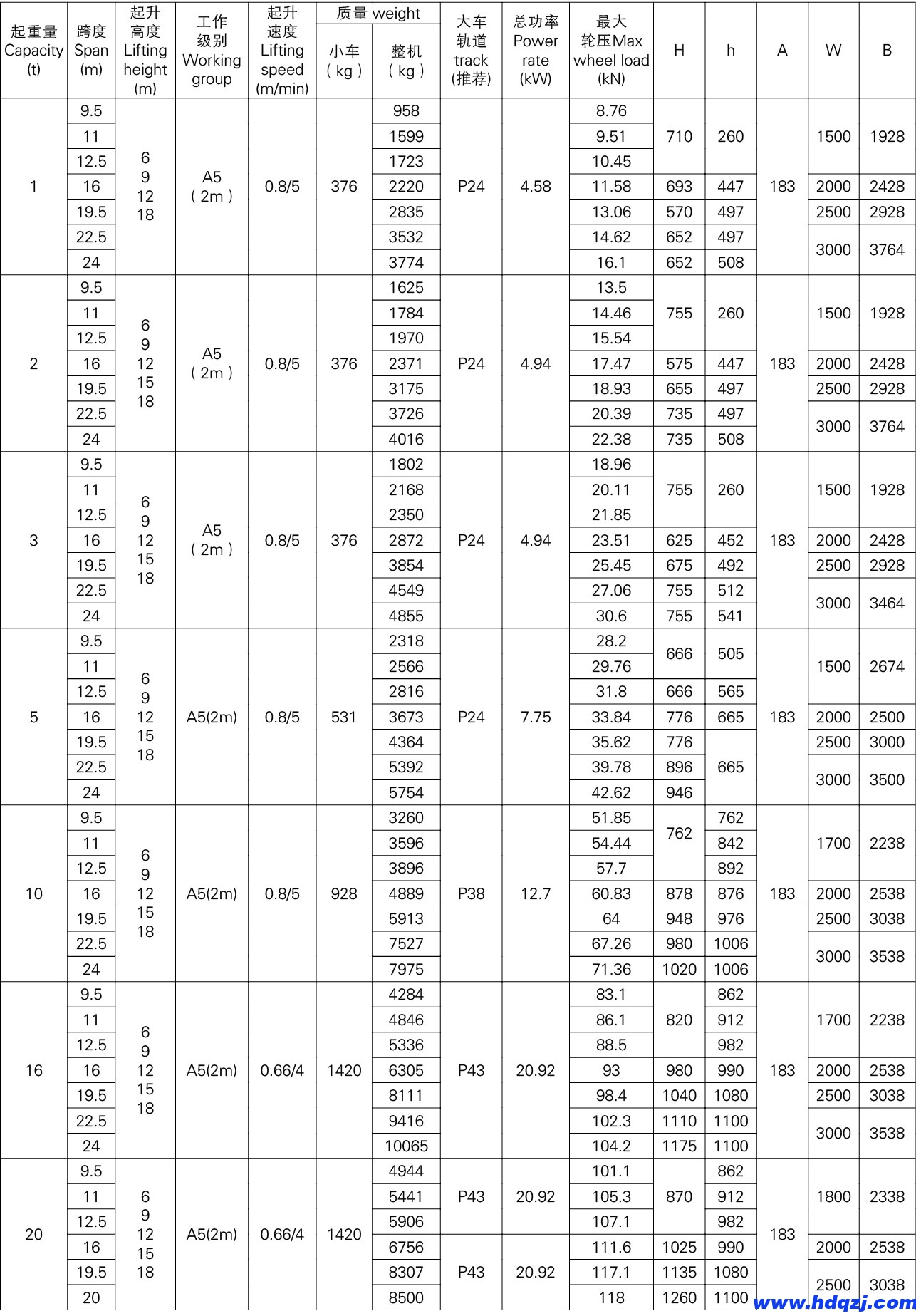 歐式單梁起重機 歐式單梁起重機